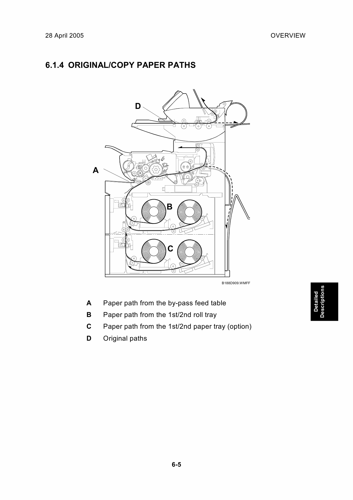 RICOH Aficio 480W B188 Service Manual-5